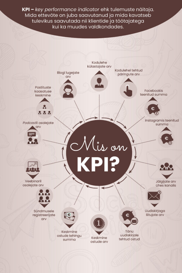 Mis on KPI